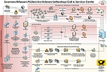 Digitalisierung von Dokumenten